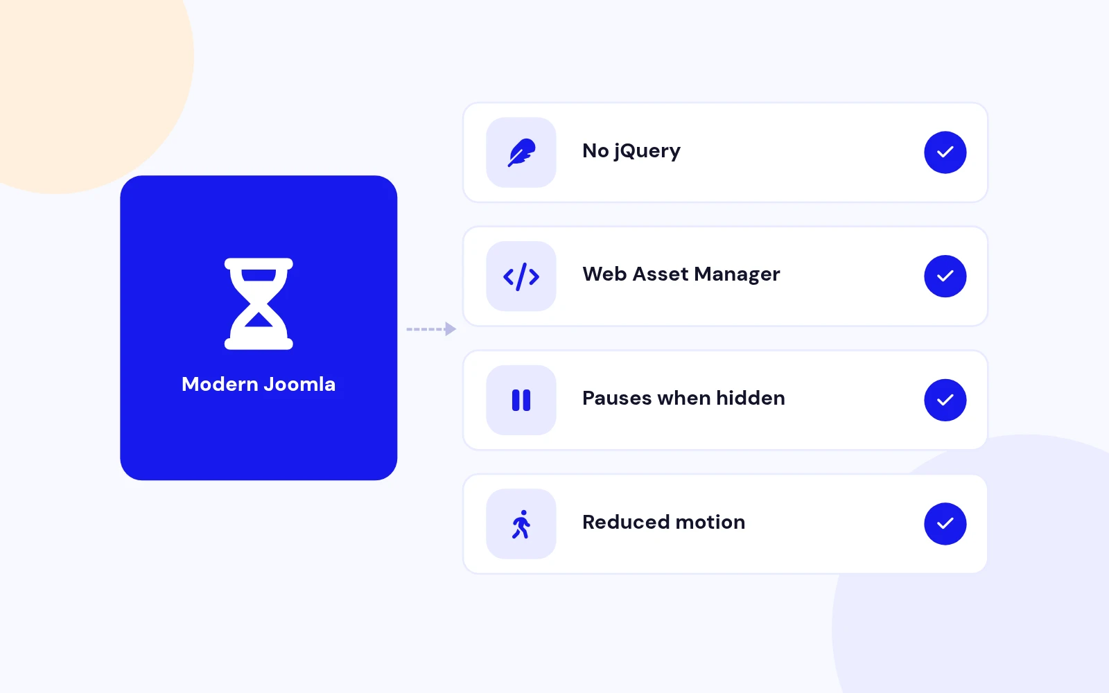 Built for Modern Joomla