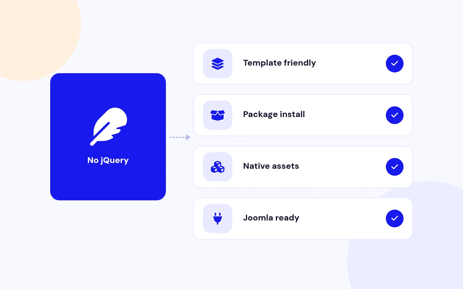 Fast Pages, Easy Setup